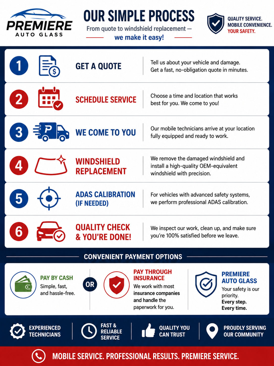 Premiere Auto Glass infographic outlining their 6-step windshield replacement process — get a quote, schedule service, mobile technician visit, windshield replacement, ADAS calibration, and quality check — along with payment options including cash and insurance.